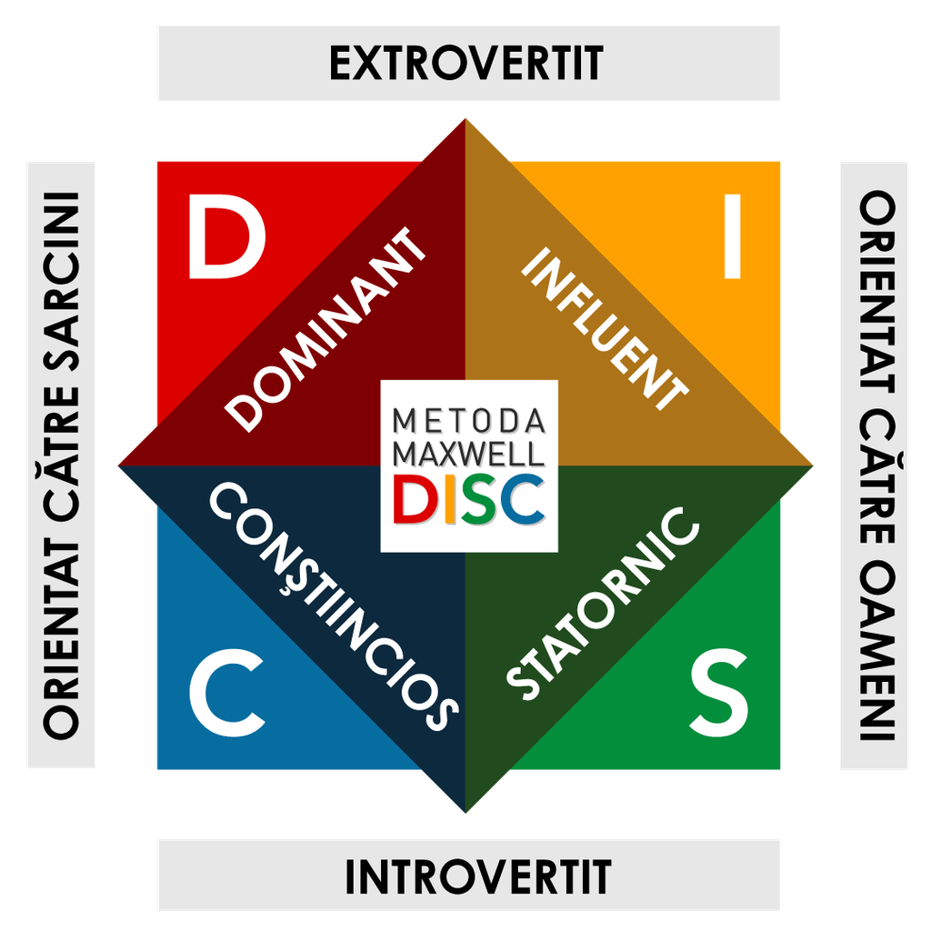 EVALUARE DISC