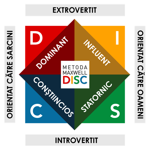 EVALUARE DISC + 4 sesiuni individuale de coaching